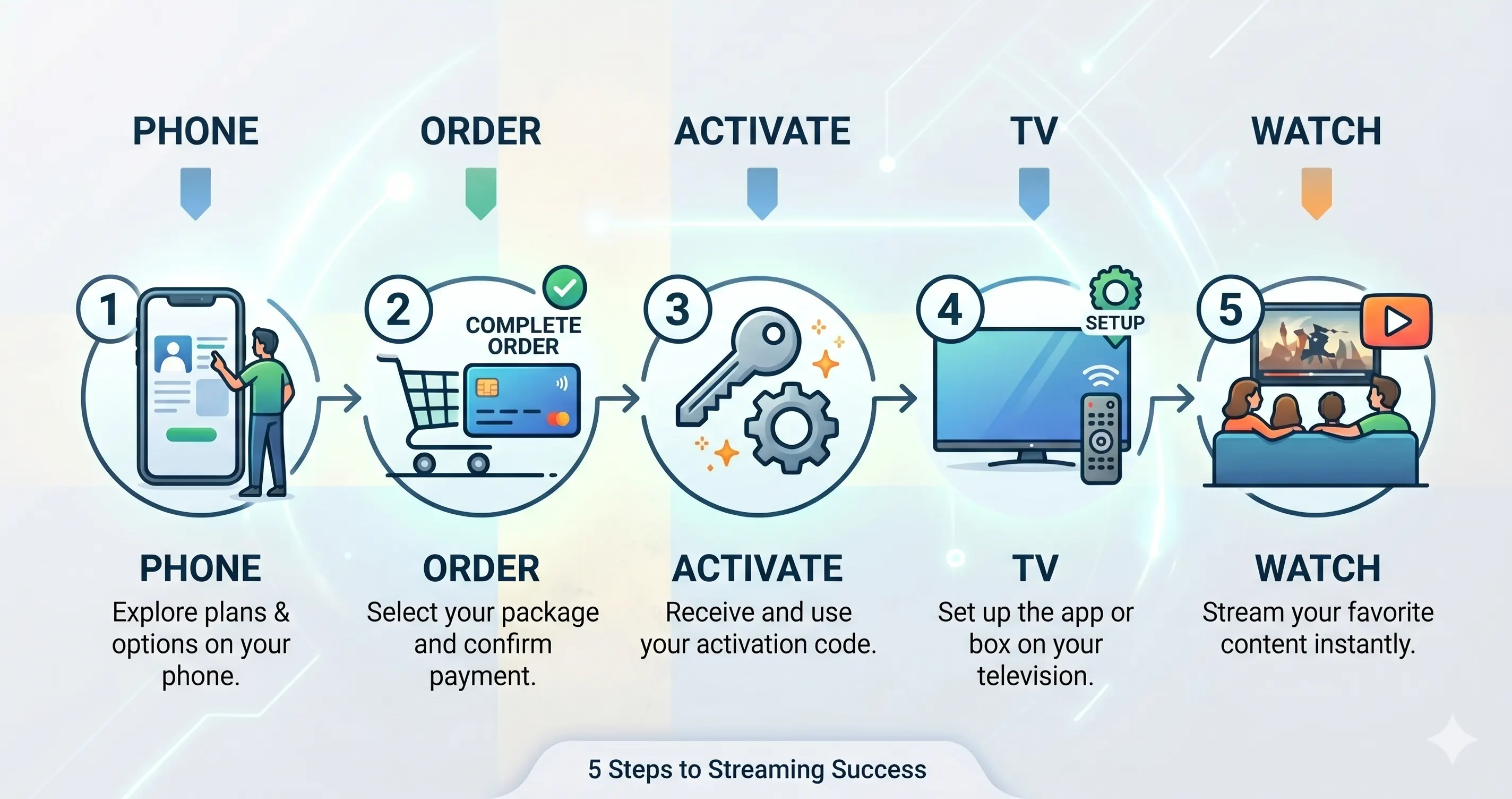 IPTV installation guide 2026 — steg för steg setup på Smart TV, Android och iPhone